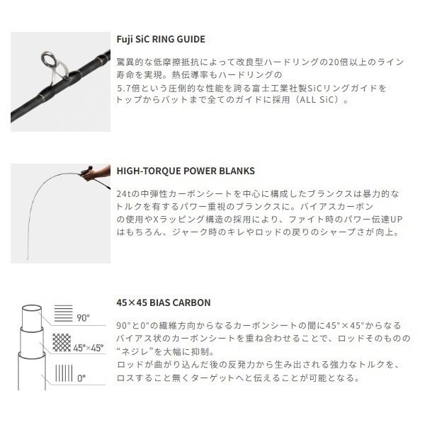 25 L-JIGGYS SSD STRONG ARCH